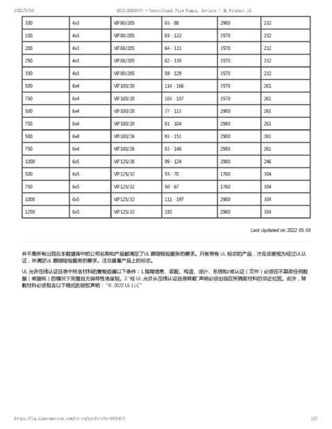 China Wuhan Spico Machinery &amp; Electronics Co., Ltd. zertifizierungen